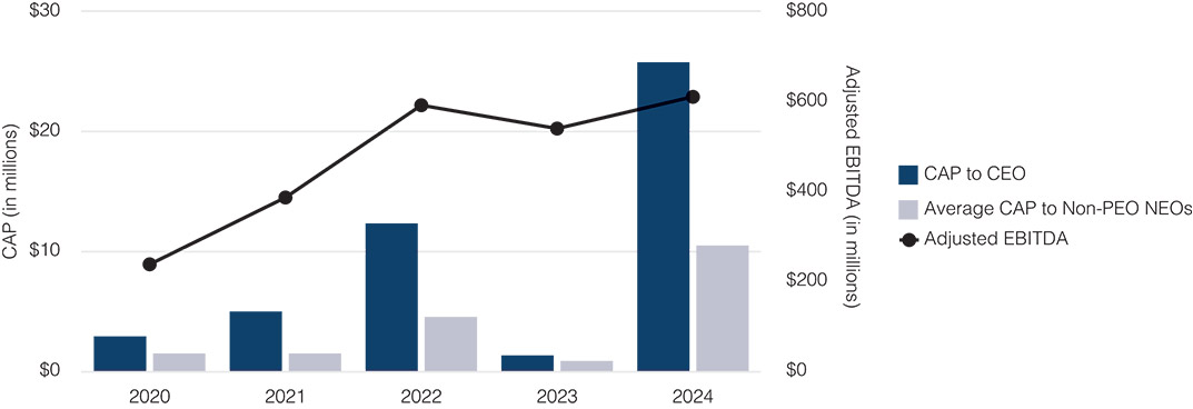 [MISSING IMAGE: bc_capvsadjustedebitda-pn.jpg]